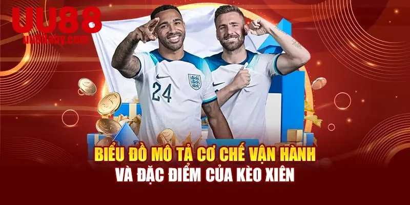 Biểu đồ mô tả cơ chế vận hành và đặc điểm của kèo xiên